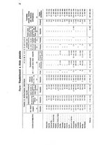 giornale/RML0026330/1939/Supplemento v.2/00000076